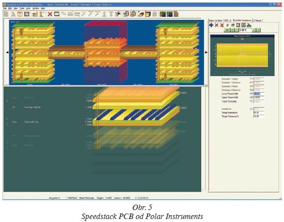 Obr. 5 Speedstack PCB od Polar Instruments